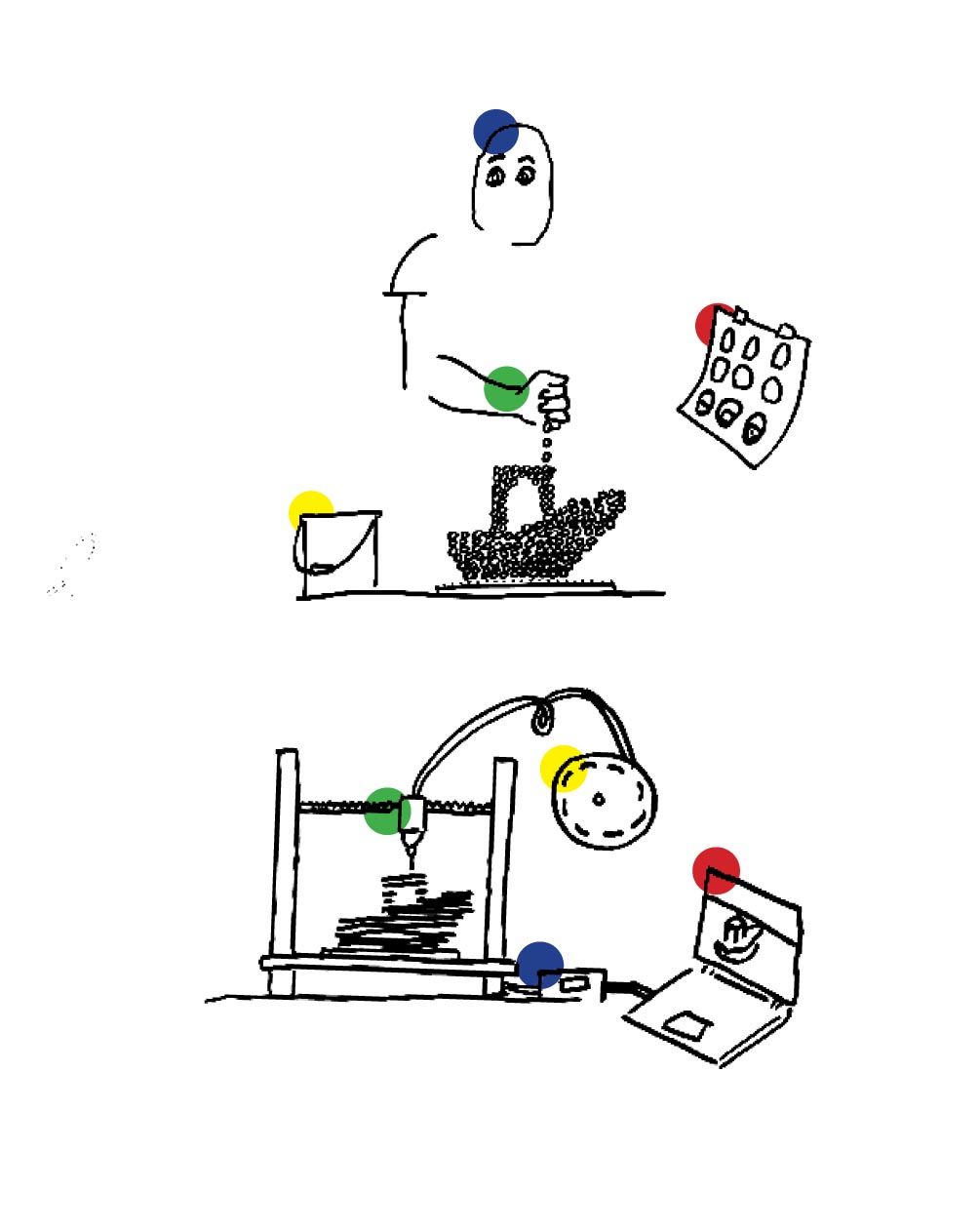 comparative diagram of 'human printer' and 3D printer
